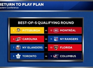 Հոկեյի ազգային լիգան կորոնավիրուսի պատճառով փոխել է մրցակարգը