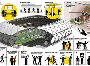 Իտալիայի Ա սերիան կողմնորոշվեց. հայտնի են «Ռոմայի» առաջիկա խաղերի օրերը