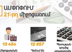 Результаты 21-го мероприятия по нейтрализации экономических последствий коронавируса: сколько бенефициаров воспользовались