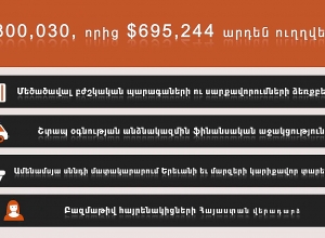 «Միասին հաղթահարենք համաճարակը» դրամահավաք–արշավի արդյունքներ