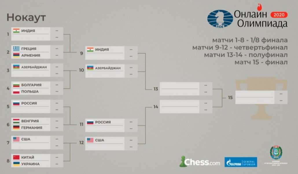 a1+chess olimpiada