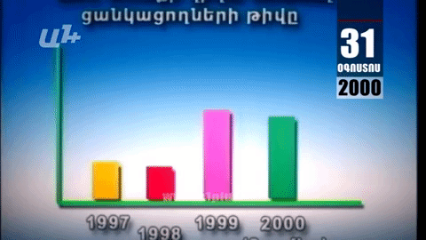 Календарь. 31 августа:  В несколько раз увеличилось число желающих уехать в Америку