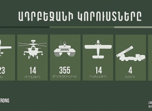 The losses of the Azerbaijani side as of 10 pm