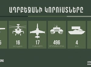 Latest data on enemy losses