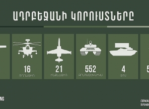 Since the last update the new losses are: 1 UAVs, 6 armored vehicles, 1 plane, 120 casualties