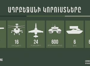 Since the last update the new losses of Azerbaijan are: 11 UAVs, 2 TOS, 12 armored vehicles, 75 casualties