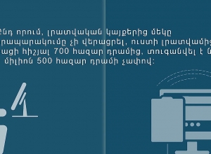 Հոկտեմբերի 28 ի ժամը 15․00 ի դրությամբ հայտնաբերվել է արգելված հրապարակումների 224 դեպք