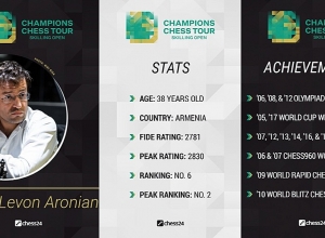 Լևոն Արոնյանը կմասնակցի 1,5 մլն հիմնադրամ ունեցող շախմատային տուրին