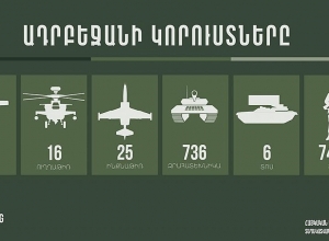 Последние данные о потерях противника