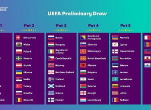 Հայաստանի ֆուտբոլի հավաքականն այսօր կիմանա աշխարհի 2022թ առաջնության նոր մրցակիցներին