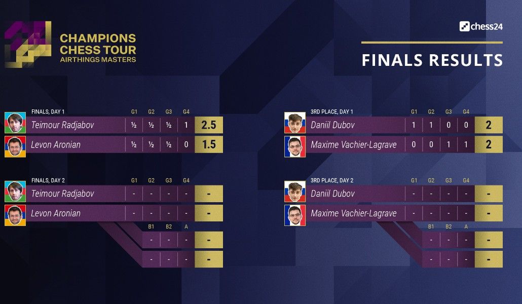 a1+chess aronyan (1)