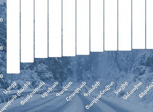 Անցած գիշերվա նման ցուրտ գիշեր վերջին անգամ եղել է երեք տարի առաջ