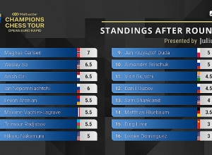 Ուղիղ. Լևոն Արոնյան – Գիրի, Նեպոմնյաշչի, Նակամուրա, Վիդիտ, Ռաջաբով. Opera Euro Rapid 