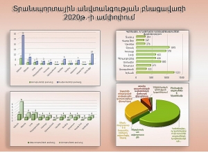 Ինչ են ցույց տալիս տրանսպորտային անվտանգության բնագավառում ստուգումները
