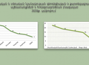 ՔՏՀԱ տեսչական մարմինը ստուգումներ է իրականացրել գեոդեզիական, քարտեզագրական աշխատանքների և հողօգտագործման բնագավառում