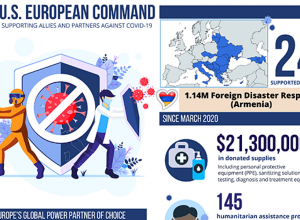 Վերջին երկու տարիների ընթացքում ԱՄՆ Եվրոպական հրամանատարությունը 1,14 միլիոն դոլար է տրամադրել Հայաստանին
