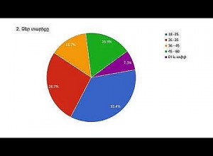 Ստեփան Գրիգորյան․  Իրավիճակի լուծման ի՞նչ տարբերակ է պատկերացնում ժողովուրդը