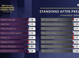 Левон Аронян по дополнительным показателям выбыл из крупнейшего шахматного турнира