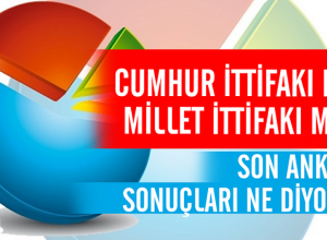Թուրքիայում վերջին սոցիոլոգիական հարցումները ազդարարում են Էրդողանի վարկանիշի կտրուկ անկում