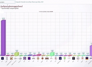ЦИК подытожила данные по состоянию на 00:00