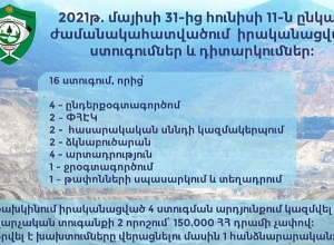Տեսչական մարմինը տուգանքներ է կիրառել