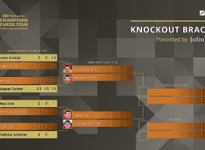 Լևոն Արոնյանը մտավ կիսաեզրափակիչ և կհանդիպի աշխարհի չեմպիոն Մագնուս Կառլսենի հետ