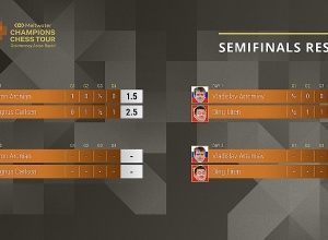 Լևոն Արոնյանը պարտվեց Մագնուս Կառլսենին առաջին մրցամարտում