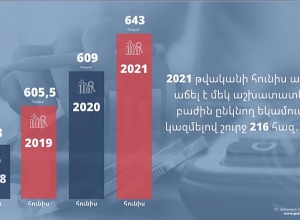 В июне также зарегистрирован самый высокий показатель по рабочим местам: КГД