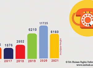 6160 հեռախոսազանգ. ամփոփվել է ՄԻՊ աշխատակազմի թեժ գծի զանգերը հունվար-հուլիսի ընթացքում