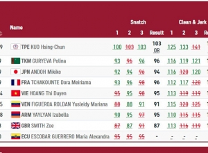 Տոկիո-2020. Իզաբելլա Յայլյանը գրավեց 7-րդ տեղը