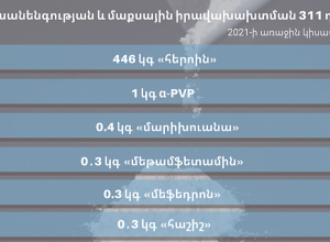 2021-ի հունվար-հունիս արձանագրվել է  մաքսային իրավախախտման 311 դեպք․ ՊԵԿ