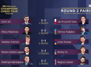 Ուղիղ. Լևոն Արոնյան – Վլադիսլավ Արտեմիև. Champions Chess Tour Finals-ի 2-րդ տուրի խաղ