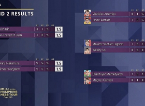 Լևոն Արոնյանը հաղթեց Վլադիսլավ Արտեմիևին. Champions Chess Tour Finals