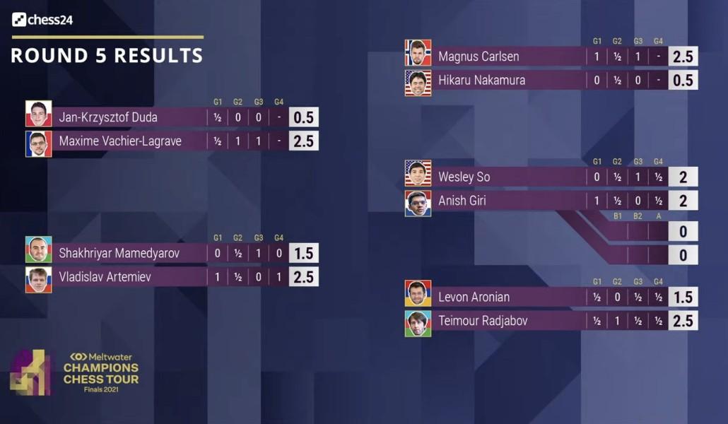 a1+chess aronyan