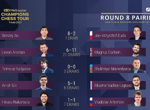 Ուղիղ. Լևոն Արոնյան – Մագնուս Կառլսեն. Meltwater Champions Chess Tour Finals-ի 8-րդ տուրի խաղ