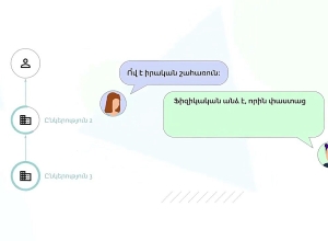 Ովքե՞ր և ի՞նչ ժամկետում պետք է ներկայացնեն հայտարարագիրը