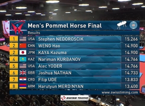 Հարություն Մերդինյանը 8-րդ տեղը զբաղեցրեց աշխարհի առաջնությունում