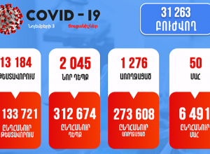 2 045 новых случаев, 50 смертей: коронавирус сегодня