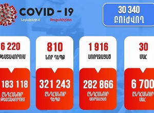 Число смертей от ковида, похоже, снижается: 30 случаев за 1 день