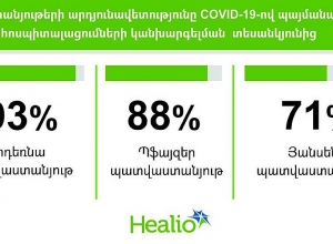 COVID-19-ի դեմ պատվաստանյութերից ամենաարդյունավետը Մոդեռնան է
