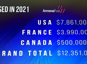 Ամփոփվում են 24–րդ Հեռուստամարաթոնի արդյունքները