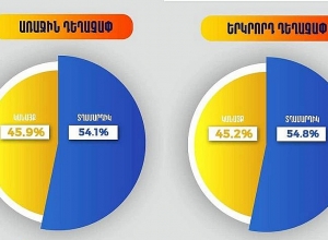 В РА среди привитых больше мужчин, чем женщин