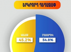 О вакцинации против COVID-19 в Армении по гендеру