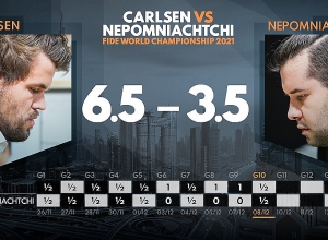 Магнус Карлсен сыграл в гроссмейстерскую ничью с Яном Непомнящим: ЧМ по шахматам