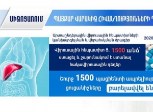 Հեպատիտ Ց-ով 1500 պացիենտի ապրելիության ցուցանիշները բարելավվել են