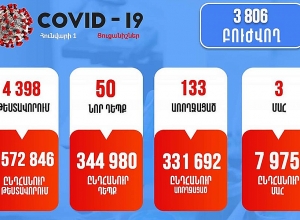 Տարվա սկզբի կորոնավիրուսային թվերը