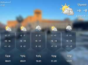 3-5 աստիճանով տաքանալու է