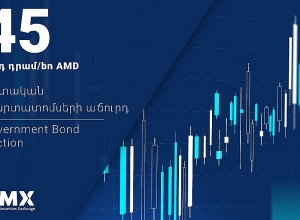 Տեղի է ունեցել 45 մլրդ դրամ ծավալով պետական պարտատոմսերի տեղաբաշխման աճուրդ