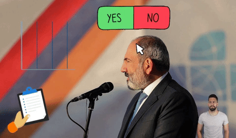 Հայաստանում նվազել է մարդկանց թիվը, ովքեր կարծում են, որ երկիրը շարժվում է ճիշտ ուղով․ IRI հարցում