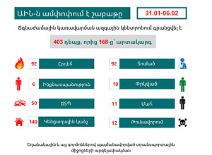 ԱԻՆ Սեյսմիկ պաշտպանության ծառայությունը հունվարին գրանցել է 130 երկրաշարժի տվյալ. ԱԻՆ-ն ամփոփել է ամիսը